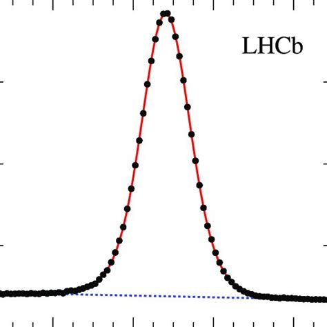 Distribution Of The Reconstructed Invariant Mass M Pk For All