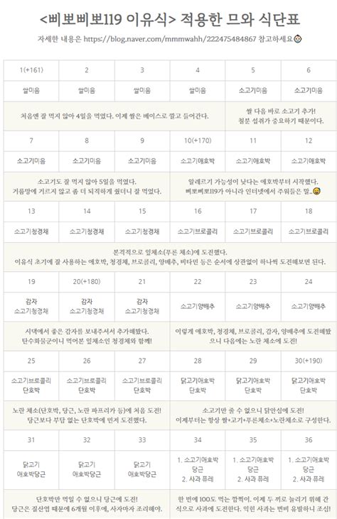 튼이삐뽀삐뽀119 적용한 초기 이유식 식단표 공유👩‍🍳 네이버 블로그