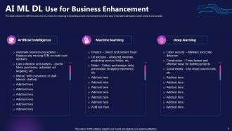 AI Ml Dl Powerpoint Ppt Template Bundles PPT Presentation