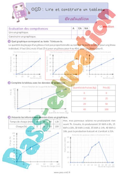 Lire Et Construire Des Graphiques Évaluation Sur Lorganisation Et Gestion Des Données Pour Le