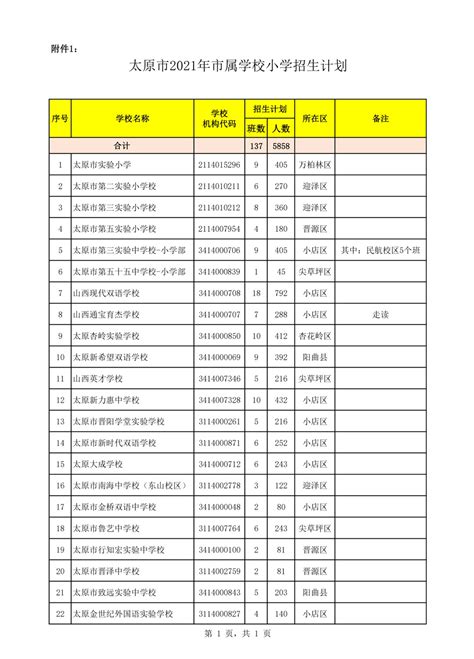 最新！太原2021年城区公办学校和市属民办学校义务教育阶段招生计划公布！远青