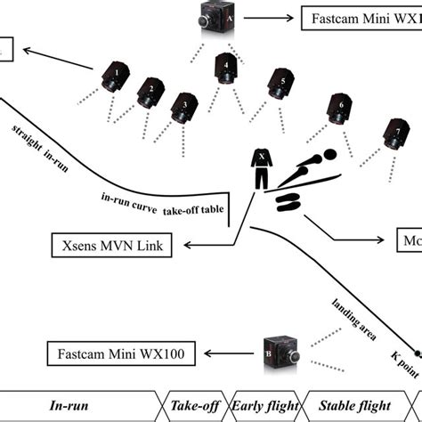 equipment layout  movement phase division  scientific diagram