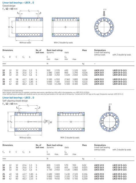 Lbcd D Ls Ewellix Linear Bearings Lbcd X X Mm Lbcd A Ls