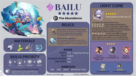 Bailu Infographic Rhonkaistarrail