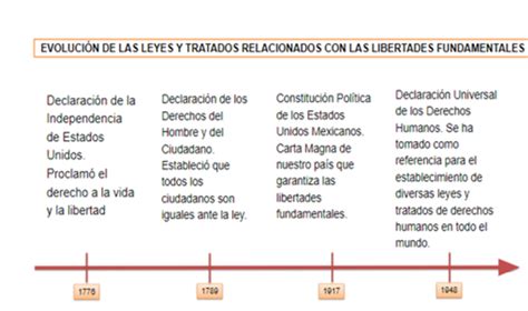 Linea Del Tiempo De La Libertad Porn Sex Picture