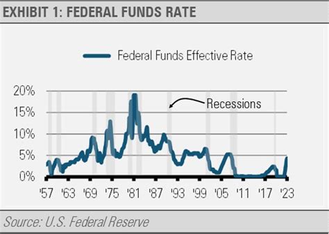 Recession Fears Can The Fed Stick The Landing Etf Trends