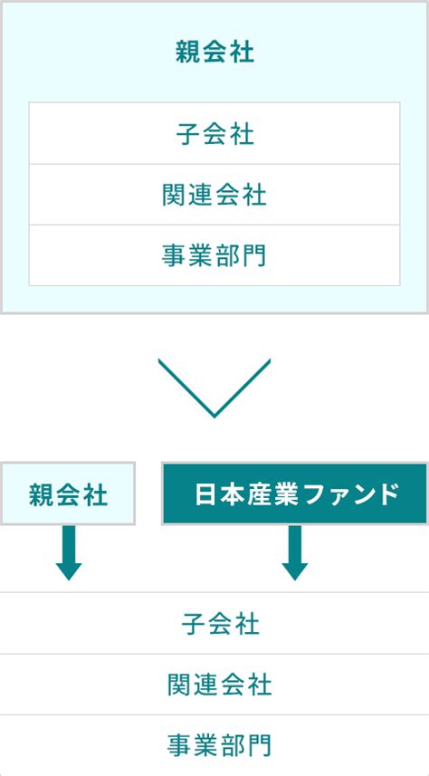 コンセプト 日本産業パートナーズ株式会社