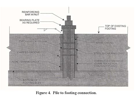 Pile To Cap Force Transfer Structural Engineering Other Technical