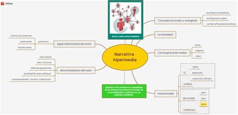 Mapa De La Narrativa Hipermedia