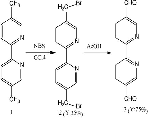 Scheme 1. Synthesis of 2,2'-bipyridyl-5,5-dialdehyde. | Download ...