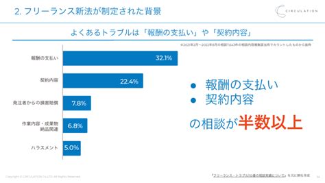 フリーランス新法とは？概要や制定背景、契約トラブル例などを弁護士が解説 Flexy（フレキシー）