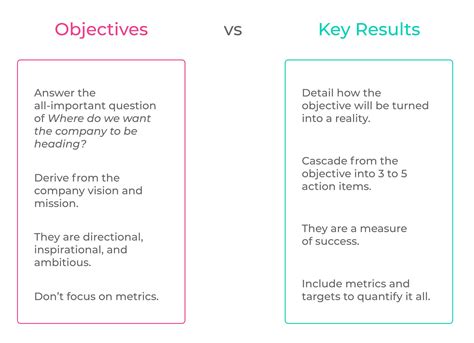 OKRs Explained: Basics + Examples