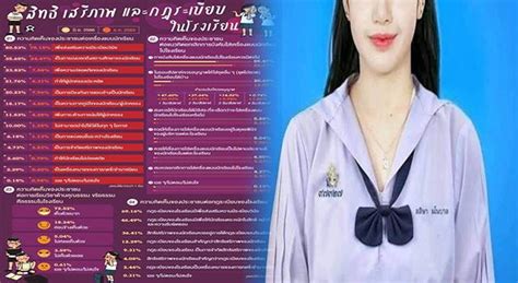 นิด้าโพล เผยผลสำรวจประชาชนส่วนใหญ่ หนุนการใส่ชุดนักเรียน Tvpoolonline