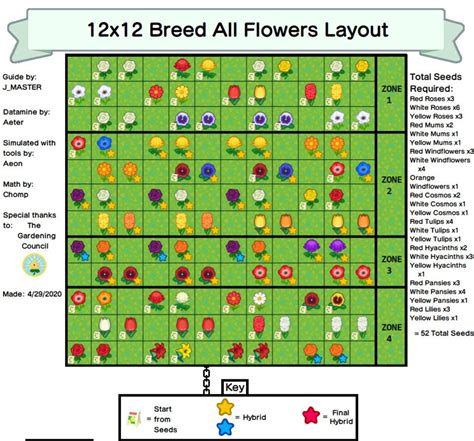 Roblox Islands Flower Breeding Chart