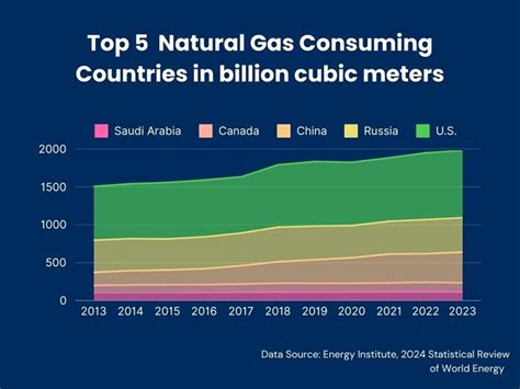 Natural Gas Market Indicators June American Gas Association