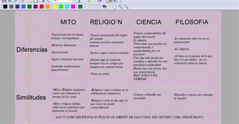 Cuales Son Las Diferencias Entre Religion Y Filosof A Un An Lisis