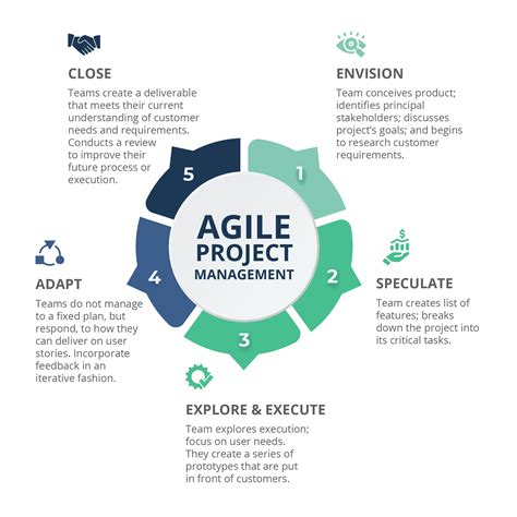 Agile Consulting Services Agility Speed Delivery TCGen