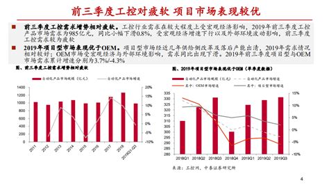 电力设备新能源行业工控行业2020年度策略报告：工控触底回升，低压电器迎高景气 200109 Pdf 先导研报