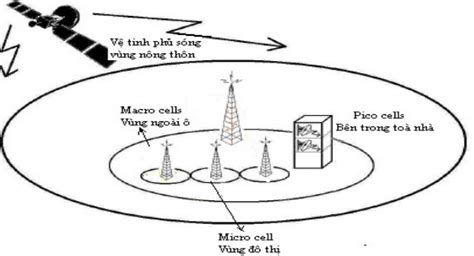 Mạng di động thế hệ thứ 3 và thiết bị đầu cuối 3G