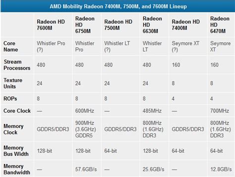 Amd Renombra Algunas De Sus Radeon Hd 6000m