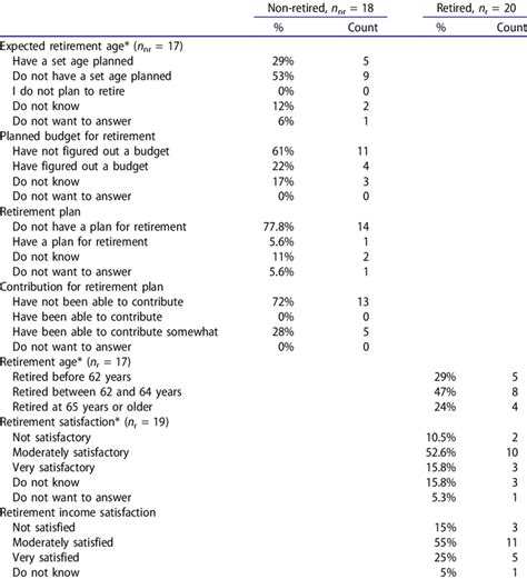 Retirement Planning Questionnaire Early Retirement