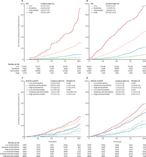 Deep Learning Based Cardiovascular Risk Stratification Using Coronary