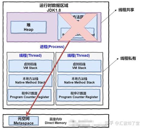 深入理解java虚拟机——内存区域与内存溢出异常