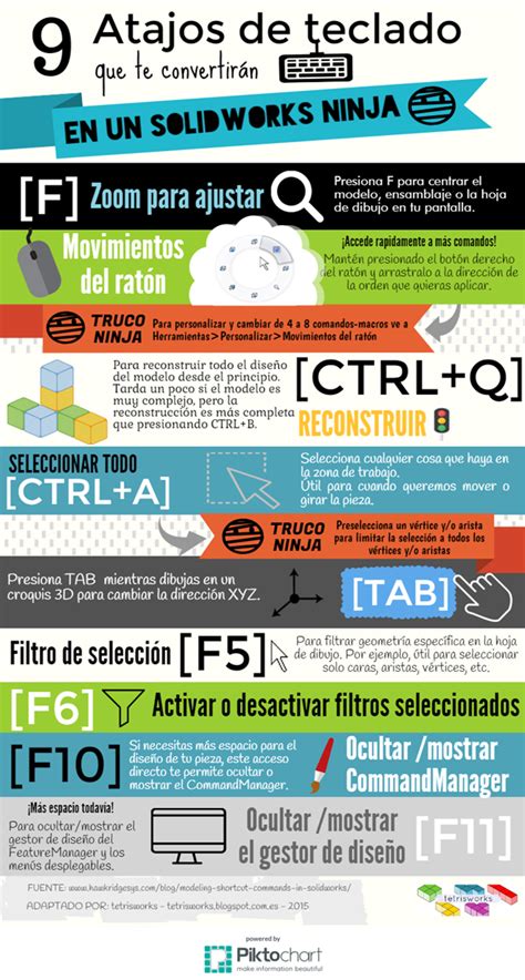 Tetrisworks Atajos De Teclado Para Ser Un Solidworks Ninja Infograf A