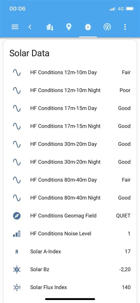 Ham Radio Propagation : r/homeassistant