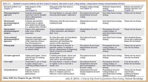 Qualitative Data Table