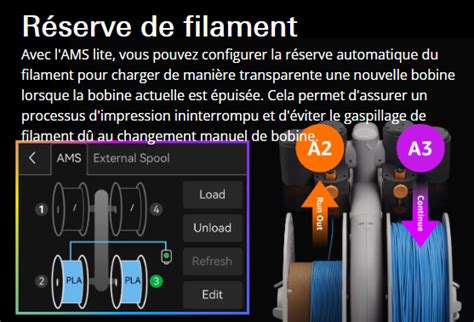 Bambu Ams Lite Jusquà 4 Bobines Pour Imprimante Bambu Lab