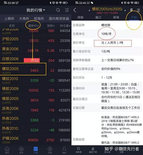 一文带你读懂期货如何买卖 知乎