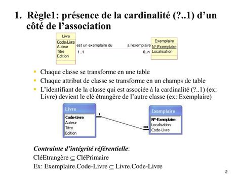 Ppt Transformation Du Diagramme De Classe En Modèle Relationnel