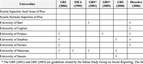 guidelines mentioned  table