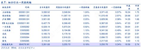 你知道细分行业一周涨跌幅确切的情况行行查行业研究数据库