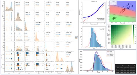 Pythonでデータの挙動を見やすくする可視化ツールを作成してみた（回帰・相関分析編） Github Qiita