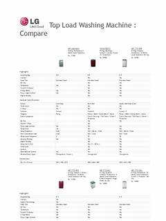 How Long Does A Washing Machine Last