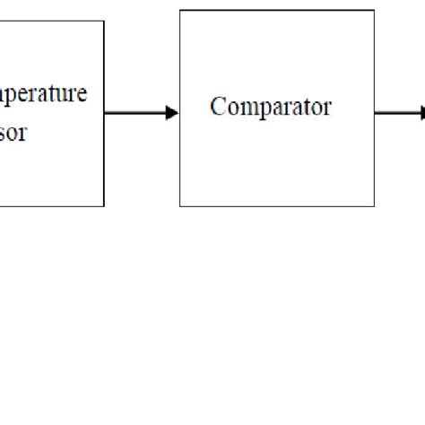 Fan Diagram Electric Wiring Diagram And Schematics