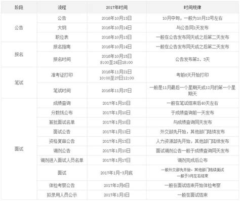 歷年國家公務員考情分析，裸考的你需要它！ 每日頭條