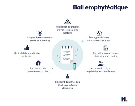 Bail Emphyt Otique D Finition Droits Et Avantages