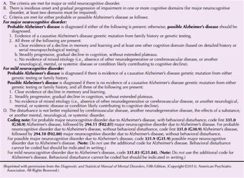 Memory Disorders - PSYCH-MENTAL HEALTH HUB