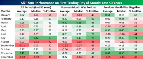 TalkMarkets DailyTalk Blog Thoughts For Thursday On The Downward