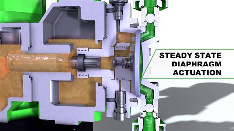 Hydraulic Diaphragm Metering Pump Youtube