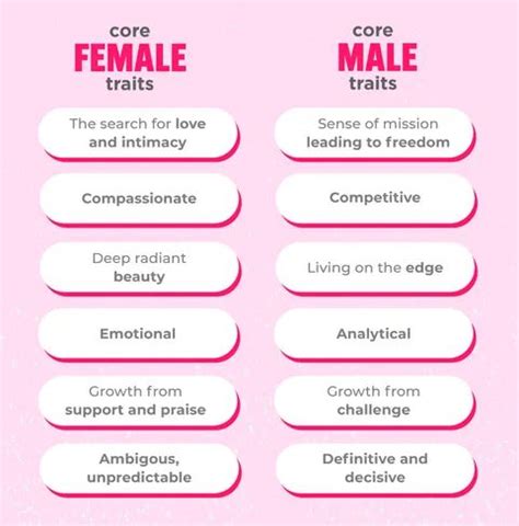 Masculine Men Traits