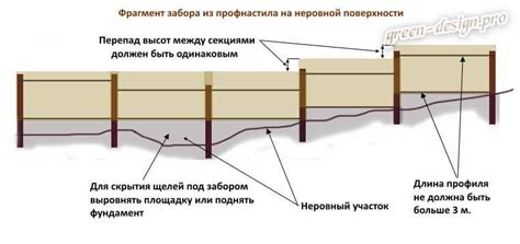 Выбираете лаги для забора из профнастила? узнайте, какие лучше