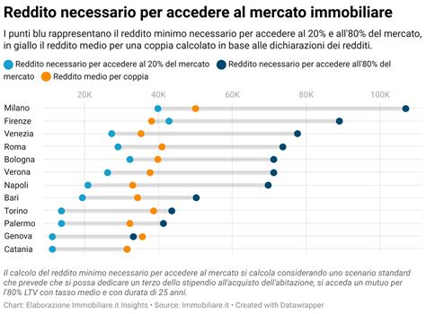 Nel Terzo Trimestre 2024 Il Mercato Italiano Ha Registrato Un Aumento