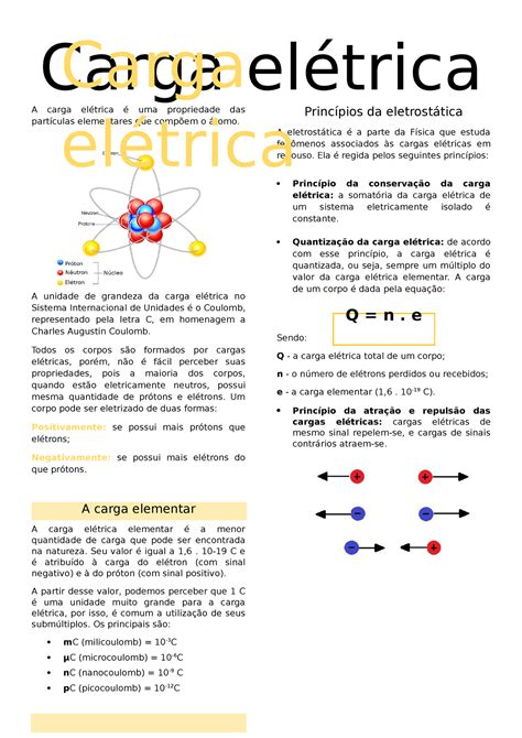 O Que É Carga Elétrica - O Que E Carga Eletrica - GITEDU