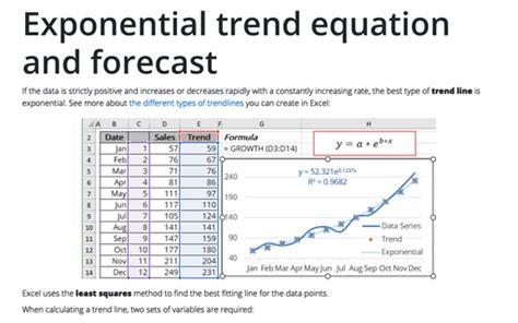 Power Trend Equation And Forecast Microsoft Excel