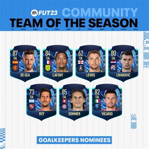 FIFA 23 Community TOTS Release Date Predictions And Leaks WePC