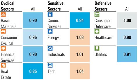 U.S. Stock Market Looks More Attractive in September Following Pullback
